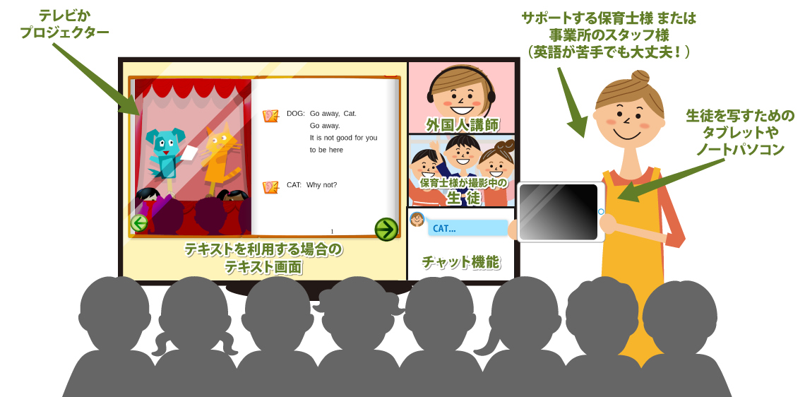 図解：オンライン英語授業の実施方法